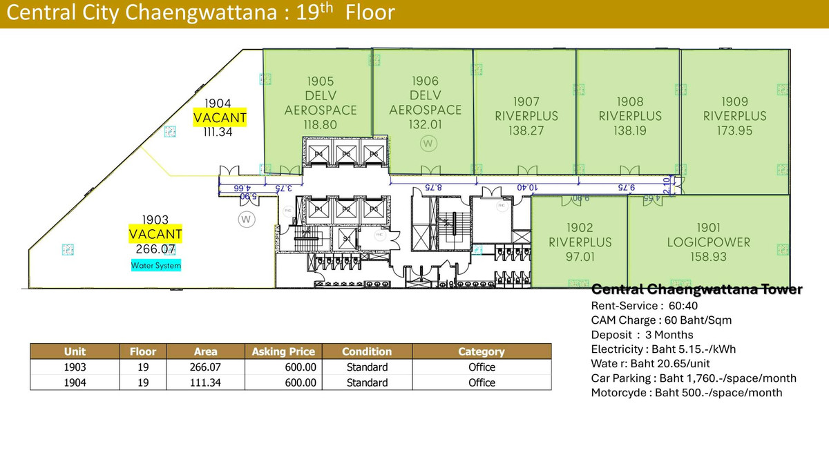 For RentOfficeChaengwatana, Muangthong : 🏢 Office Space for Rent – Central Chaengwattana (Next to BTS Pink Line)
