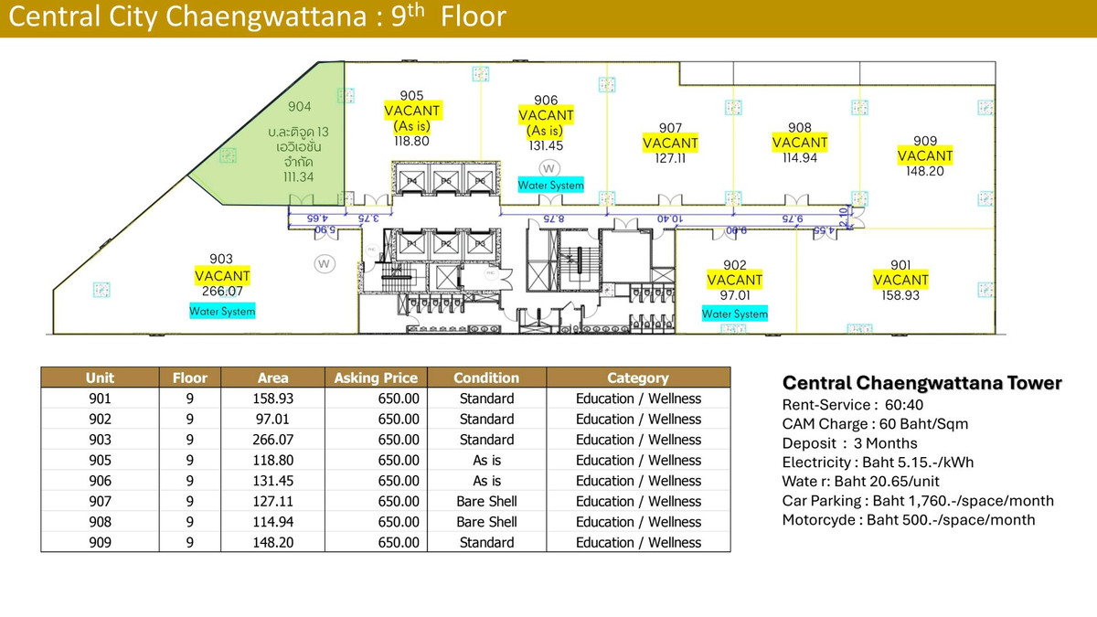 For RentOfficeChaengwatana, Muangthong : 🏢 Office Space for Rent – Central Chaengwattana (Next to BTS Pink Line)