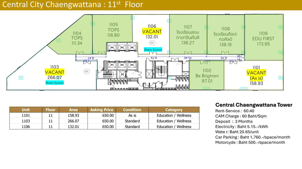For RentOfficeChaengwatana, Muangthong : 🏢 Office Space for Rent – Central Chaengwattana (Next to BTS Pink Line)