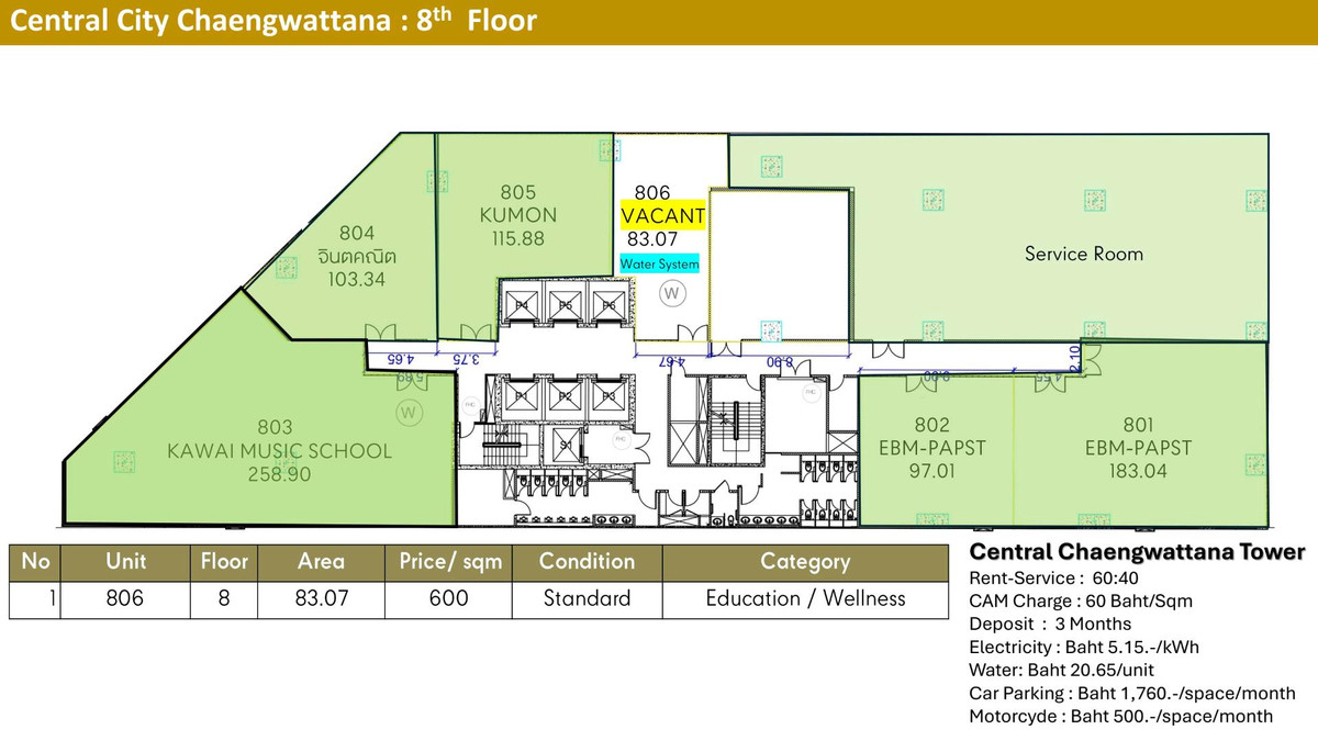 For RentOfficeChaengwatana, Muangthong : 🏢 Office Space for Rent – Central Chaengwattana (Next to BTS Pink Line)