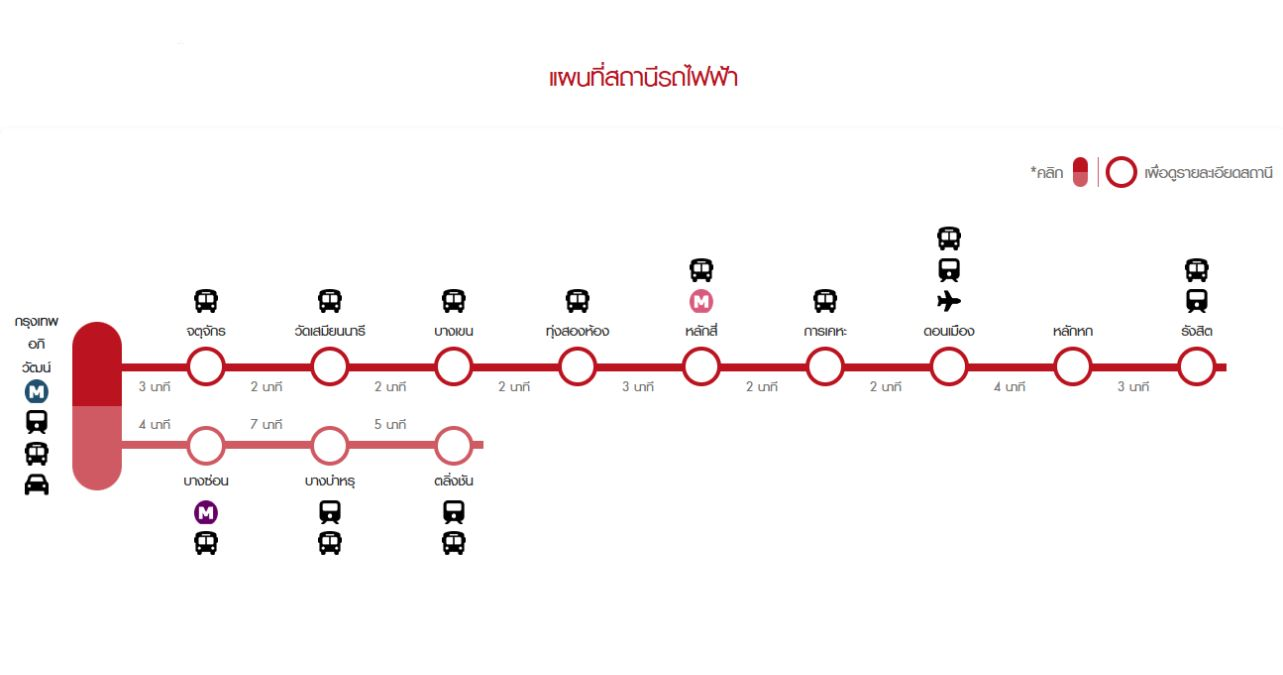 แผนที่รถไฟฟ้าสายสีแดงเข้ม - สีแดงอ่อน (สถานีกลางบางซื่อ - รังสิต / ตลิ่งชัน)