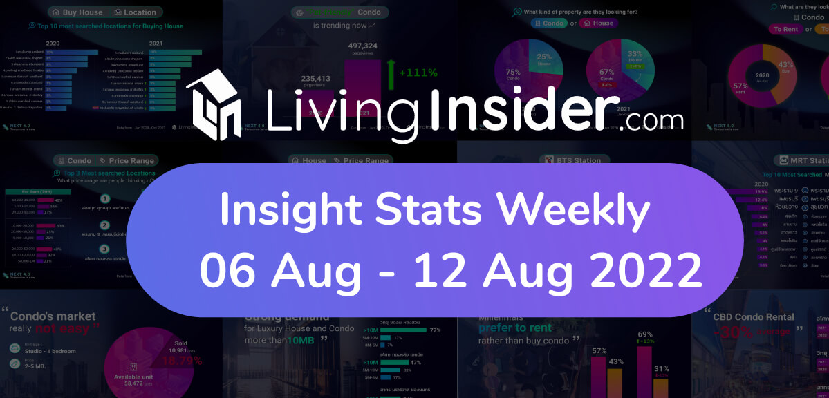 Livinginsider - Weekly Insight Report [06 Aug - 12 Aug 2022]