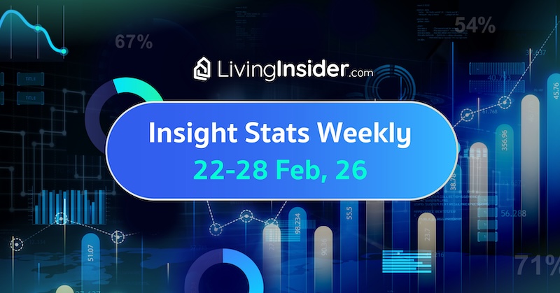 Livinginsider - Weekly Insight Report [22- 28 Feb 2026]