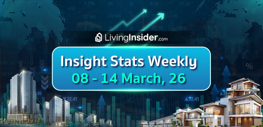 Livinginsider - Weekly Insight Report 08-14 Mar 2026