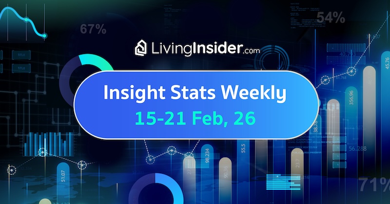  Livinginsider - Weekly Insight Report [15-21 Feb 2026]