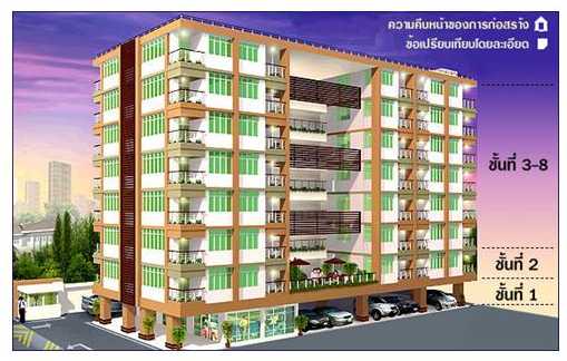 เดอะ ลอค แอท สุขุมวิท 101/1