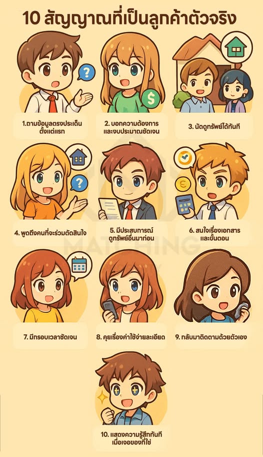 10 สัญญาณลูกค้าตัวจริง ที่เป็นคนกำลังหาซื้อ/เช่า คอนโดหรือบ้าน