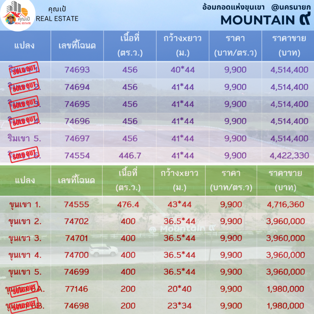ขายที่ดินนครนายก : ที่ดินนครนายก ใกล้ จปร. วิวเขาชะโงกสวยๆ  ขนาด 1 ไร่  ปลูกบ้านตากอากาศ ทำธุรกิจ ขอสินเชื่อธนาคารได้ 100%
