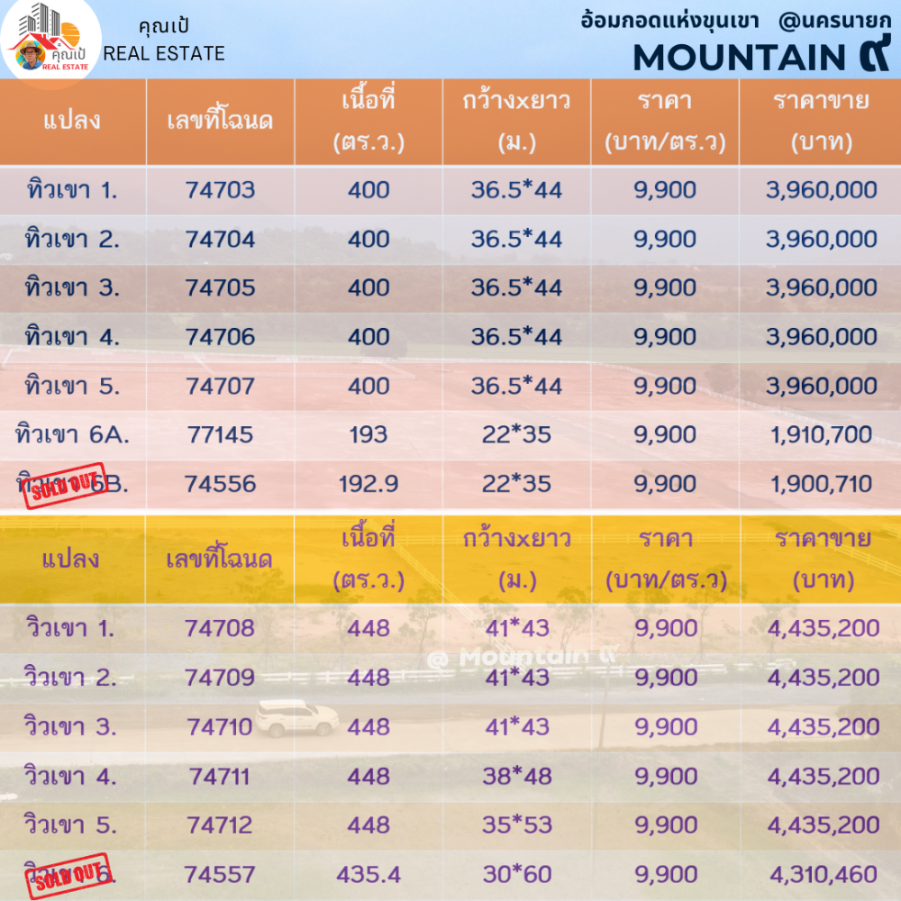 ขายที่ดินนครนายก : ที่ดินนครนายก ใกล้ จปร. วิวเขาชะโงกสวยๆ  ขนาด 1 ไร่  ปลูกบ้านตากอากาศ ทำธุรกิจ ขอสินเชื่อธนาคารได้ 100%