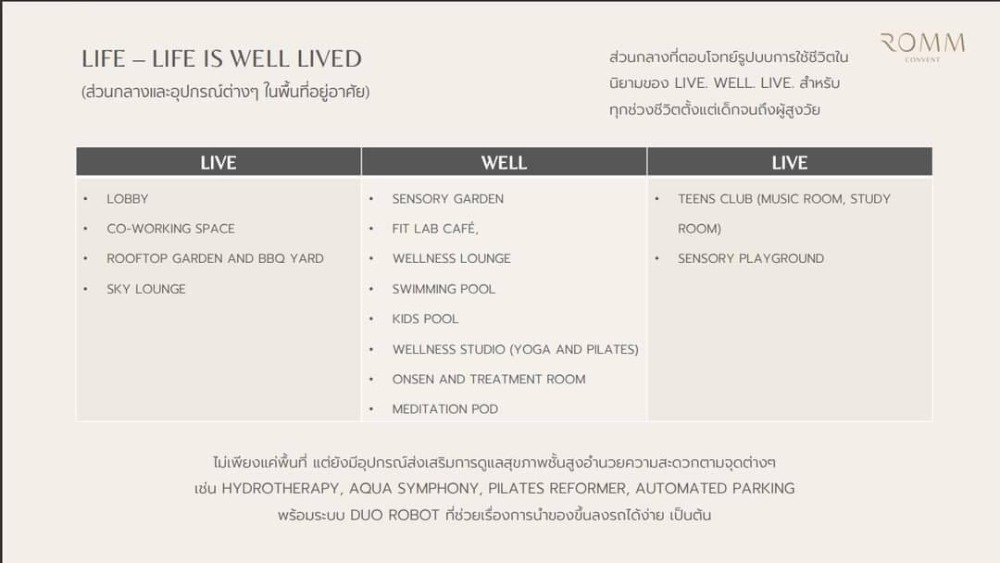 ขายดาวน์คอนโดสีลม ศาลาแดง บางรัก : Romm Convent รมย์ คอนเเวนต์🌟  ขายดาวน์รอบนักลงทุน คอนโดในซอยคอนเเวนต์ ใกล้โรงเรียนเซนต์โย ใกล้btsศาลาเเดงเเละช่องนนทรี ขนาด 1 bed deluxe 51.44 ตรม ชั้น 19 🔥 เพียง 13.4 ลบ. มีที่จอดรถ 110% 🌟 🌟🌟 ตำเเหน่งวิวตึกมหานครเเบบชัดๆเต็มตา