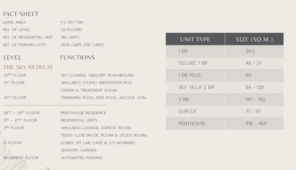Sale DownCondoSilom, Saladaeng, Bangrak : (Owner post) Romm Convent, the most beautiful room plan, 48 sq m, with real view photos, taken from the actual land plot, south side, open view, Sathorn