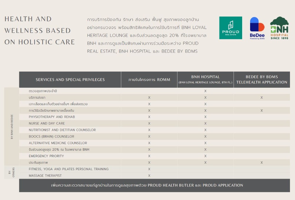Sale DownCondoSilom, Saladaeng, Bangrak : (Owner post) Romm Convent, the most beautiful room plan, 48 sq m, with real view photos, taken from the actual land plot, south side, open view, Sathorn