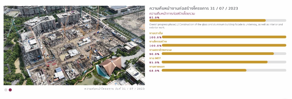 ขายคอนโดบางนา แบริ่ง ลาซาล : 🏆 Villa Mulberry Groove the Forestias Price 223.9 MB 1,246 Sq.m. Tel.0959415999 (NUT)