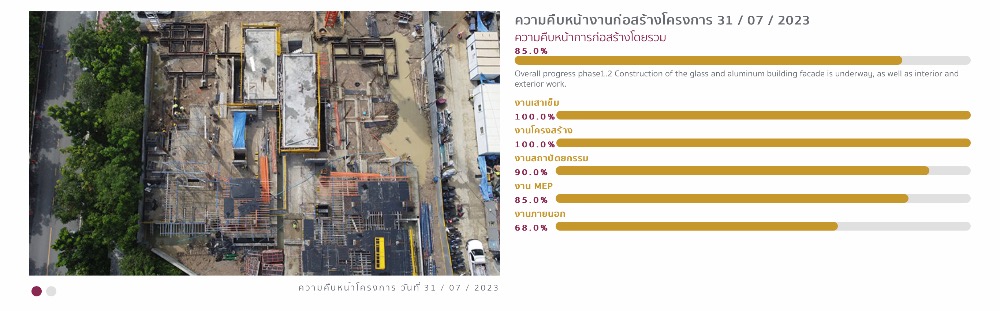 ขายคอนโดบางนา แบริ่ง ลาซาล : 🏆 Villa Mulberry Groove the Forestias Price 223.9 MB 1,246 Sq.m. Tel.0959415999 (NUT)