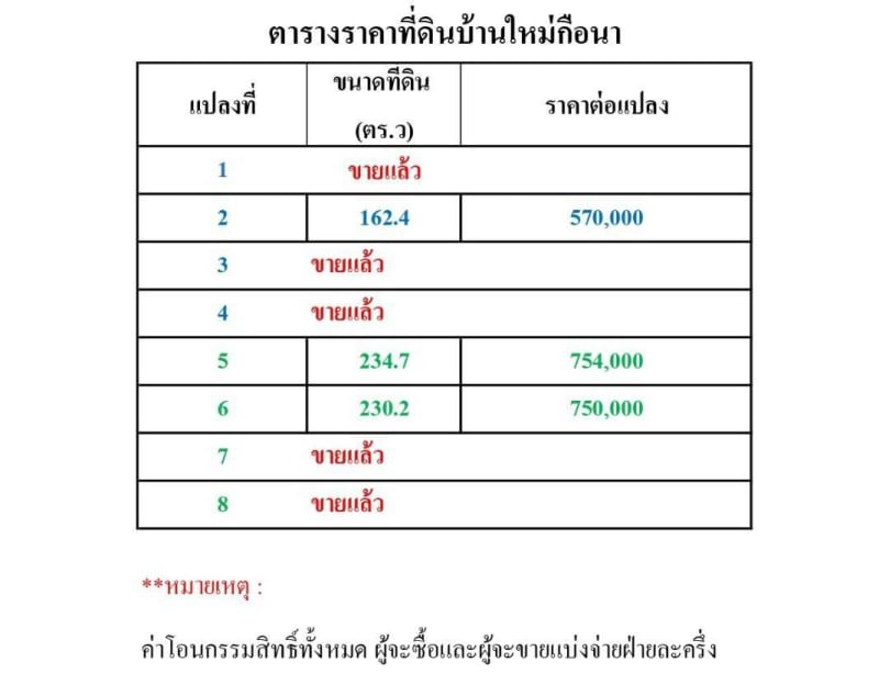 ขายที่ดินเชียงราย : แบ่งขายที่ดิน 162, 234, 230 ตารางวา ใกล้ตัวเมืองเชียงราย เส้นเลียบแม่น้ำกก ถนนทางหลวงชนบท ตำบลริมกก อำเภอเมืองเชียงราย จังหวัดเชียงราย