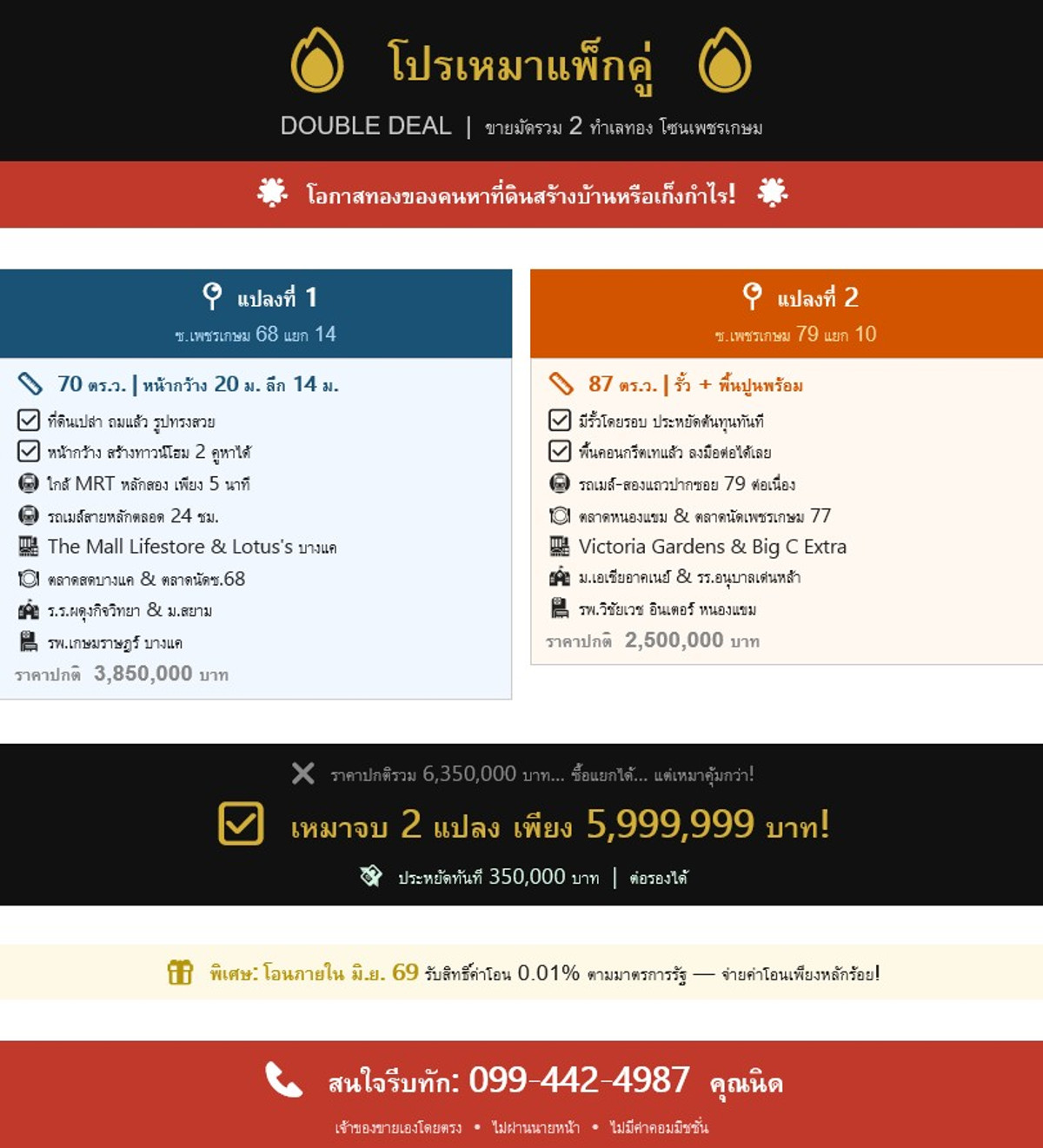 ขายบ้านบางแค เพชรเกษม : 🏠 [เจ้าของขายเอง] โอกาสทองนักลงทุน! ที่ดิน 87 ตร.ว. พร้อมสิ่งปลูกสร้าง ซอยเพชรเกษม 79 – โครงสร้างพร้อม ประหยัดงบทำรั้ว/ถมดินหลักแสน! (เข้าเงื่อนไขลดค่าโอนเหลือ 0.01%)