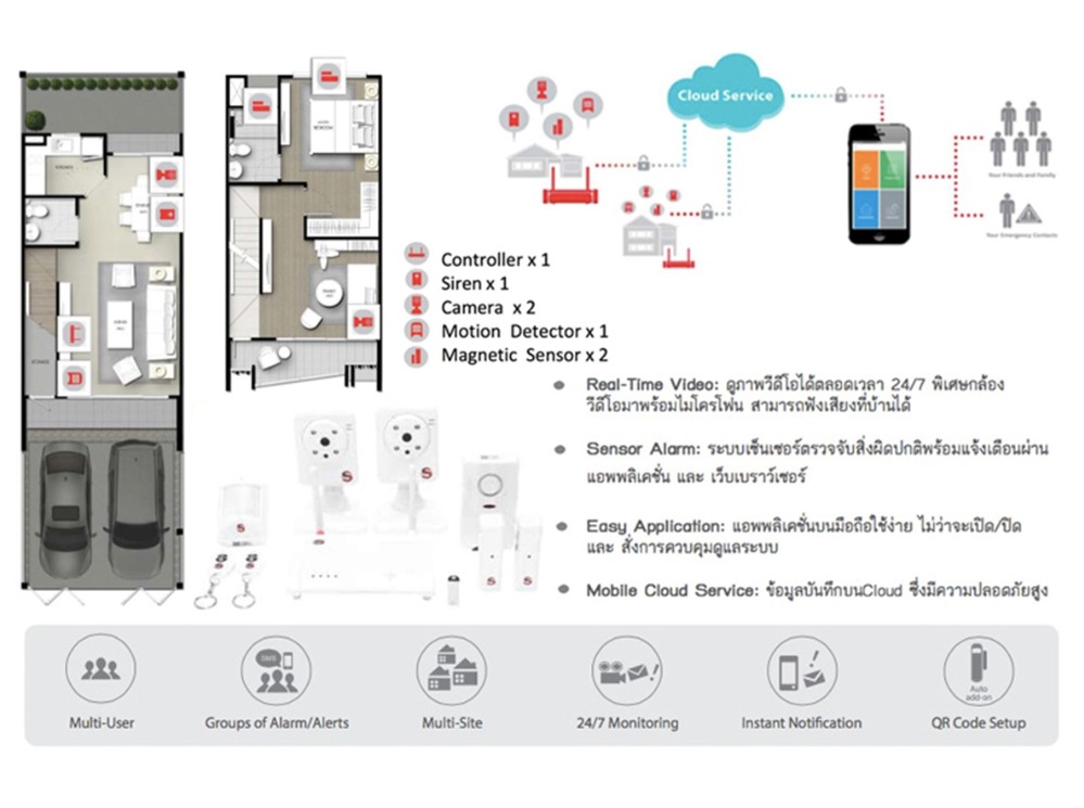 ขายทาวน์โฮมปิ่นเกล้า จรัญสนิทวงศ์ : ✅✅ขายบ้านทาวน์โฮม 3 ชั้น- เฌอคูน สาทร-ราชพฤกษ์ ซ.สวนผัก ใกล้เซ็นทรัลเวสต์วิลล์ ตำแหน่งดีที่สุด และราคาต่ำสุดในโครงการ