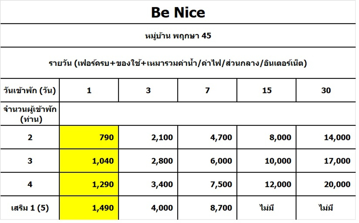 ให้เช่าบ้านนนทบุรี บางใหญ่ บางบัวทอง : Be Nice ห้องให้เช่า (ห้องแถว)  ระยะสั้น  เฟอร์นิเจอร์ พร้อมของใช้อำนวยความสะดวก  ขนาดห้อง 28 ตรม.  1 ห้องนอน 1 ห้องครัว 1 น้ำ (ในตัว)  พักได้ไม่เกิน 4 ท่าน จอดรถประจำ  1 คัน หมู่บ้านพฤกษา 45 ซอย5 ติดถนนเมน