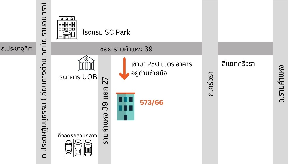 For SaleHome OfficeRamkhamhaeng, Hua Mak : Home office for sale, 4 floors, renovated, ready to move, Ramkhamhaeng 39 (Soi Theplila), Intersection 27, has central parking lot
