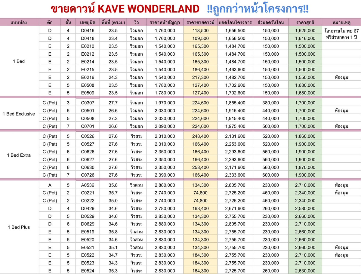 Sale DownCondoPathum Thani,Rangsit, Thammasat : 🐰 Selling down payment KAVE WONDERLAND 🐱 The first pet-friendly condo in the Thammasat University Rangsit area 🐶