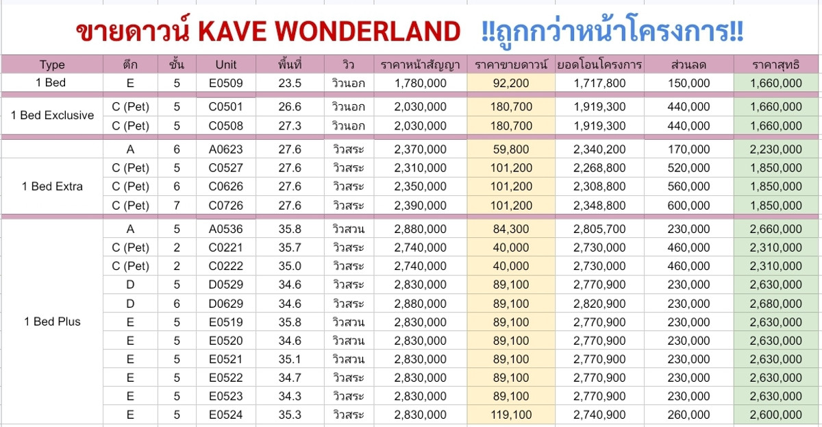 ขายดาวน์คอนโดปทุมธานี รังสิต ธรรมศาสตร์ : 🐰 ขายดาวน์ KAVE WONDERLAND มีให้เลือกทุกแบบ 🐱 คอนโดเลี้ยงสัตว์ได้แห่งแรกในย่าน ม.ธรรมศาสตร์ รังสิต 🐶