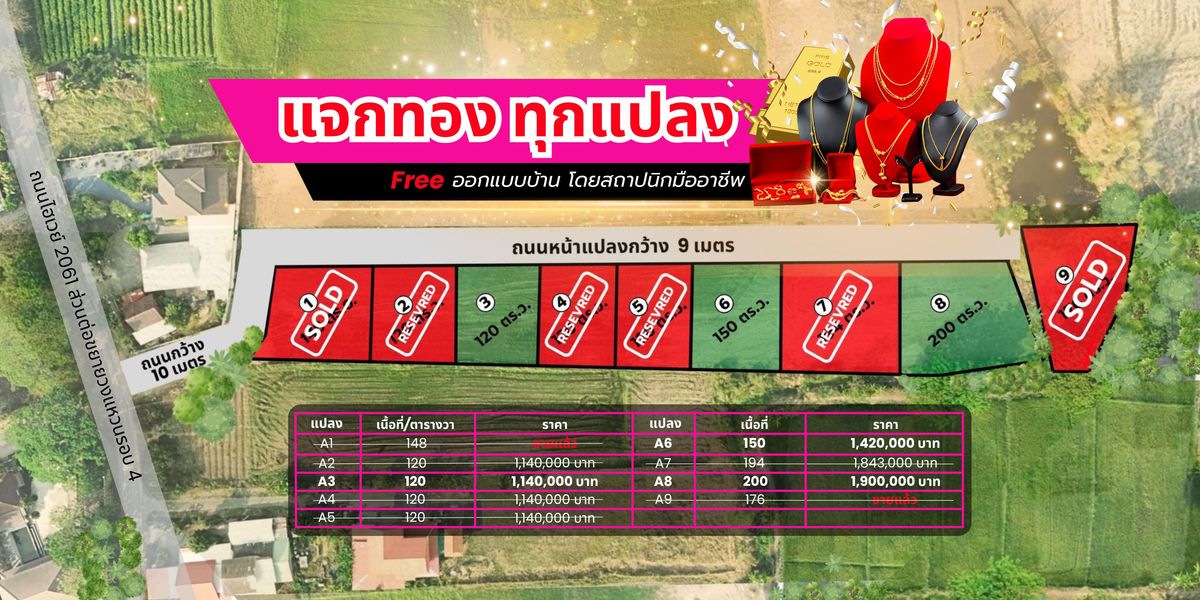 For SaleLandChiang Mai : Flood-Free Land Near Chiang Mai City and Four International Schools - Only 15 Minutes Away!