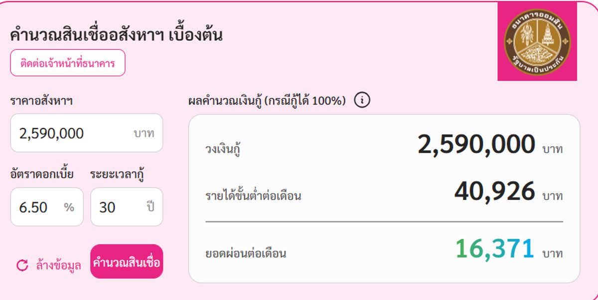 ขายคอนโดท่าพระ ตลาดพลู วุฒากาศ : ขาย คอนโด Metro Park Sathorn – คอนโด Low Rise ราคาคุ้มค่า ฟรีค่าโอน พื้นที่กว้าง 73 ตร.ม.