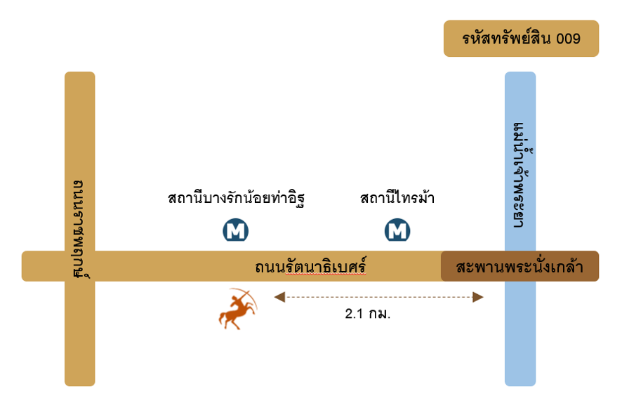 ขายบ้านรัตนาธิเบศร์ สนามบินน้ำ พระนั่งเกล้า : บ้านเดี่ยว หมู่บ้านลดาวัลย์ รัตนาธิเบศร์