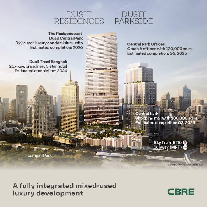 Sale DownCondoSilom, Saladaeng, Bangrak : 🔥🔥 𝙁𝙊𝙍 𝙎𝘼𝙇𝙀: 𝐃𝐮𝐬𝐢𝐭 𝐑𝐞𝐬𝐢𝐝𝐞𝐧𝐜𝐞𝐬, 𝟐 𝘽𝙚𝙙 𝟐 𝘽𝙖𝙩𝙝, 𝟏𝟒𝟒.𝟕𝟕𝐬𝐪.𝐦., 𝙋𝙧𝙞𝙘𝙚 𝟓𝟔.𝟔𝟎 𝙈𝘽 Contact Khun Nat 𝟎𝟗𝟓𝟗𝟒𝟏𝟓𝟗𝟗𝟗