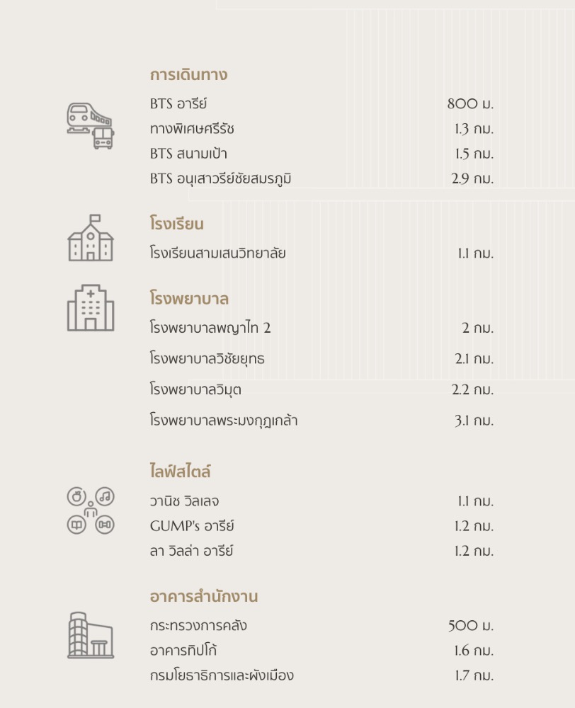 ขายบ้านอารีย์ อนุสาวรีย์ : 🔥🔥 𝙁𝙊𝙍 𝙎𝘼𝙇𝙀 : 𝐕𝐈 𝐀𝐑𝐈 : 𝐏𝐞𝐧𝐭𝐡𝐨𝐮𝐬𝐞 𝐢𝐧 𝐀𝐫𝐢 𝐒𝐨𝐢 𝟑 , 𝟓𝟑 𝐬𝐪.𝐰𝐚𝐡, 𝟓𝟓𝟎 𝐬𝐪.𝐦., 𝙋𝙧𝙞𝙘𝙚 𝟖𝟐 𝙈𝘽  ติดต่อคุณณัฐ 𝟎𝟗𝟓𝟗𝟒𝟏𝟓𝟗𝟗𝟗