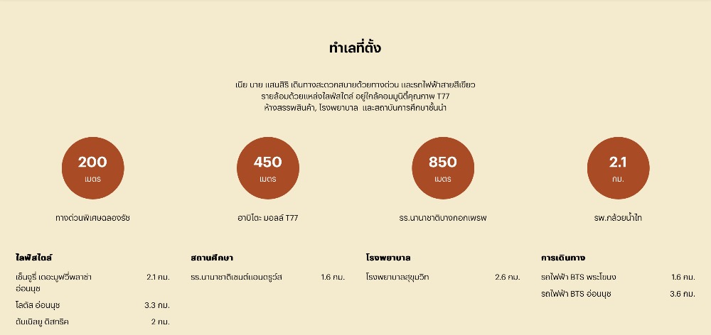 ขายคอนโดอ่อนนุช อุดมสุข : 🔥🔥𝐅𝐎𝐑 𝐒𝐀𝐋𝐄 : 𝐍𝐈𝐀 𝐛𝐲 𝐒𝐚𝐧𝐬𝐢𝐫𝐢 , 𝐒𝐢𝐳𝐞 𝟒𝟖.𝟏𝟑 𝐬𝐪𝐦. 𝟐 𝐁𝐞𝐝 𝟐 𝐁𝐚𝐭𝐡 𝐏𝐫𝐢𝐜𝐞 𝟔.𝟕𝟕𝐌𝐁 ติดต่อคุณณัฐ 𝟎𝟗𝟓𝟗𝟒𝟏𝟓𝟗𝟗𝟗
