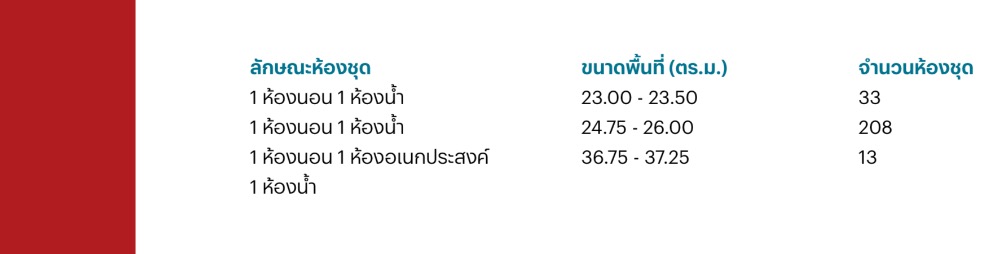 For SaleCondoSamut Prakan,Samrong : 🔥🔥 𝙁𝙊𝙍 𝙎𝘼𝙇𝙀 : 𝙋𝙧𝙞𝙘𝙚 𝟏.𝟔𝟗 𝙈𝘽 , 𝐏𝐄𝐓 𝐀𝐋𝐋𝐎𝐖 𝐄𝐃, 𝐓𝐡𝐞 𝐌𝐔𝐕𝐄 𝐒𝐮𝐤𝐡𝐮𝐦𝐯𝐢𝐭 𝟏𝟎𝟕 , 𝟐𝟓 𝐬𝐪.𝐦. 𝟏𝘽𝙚𝙙 1st Contact Mr. Nat 0959415999