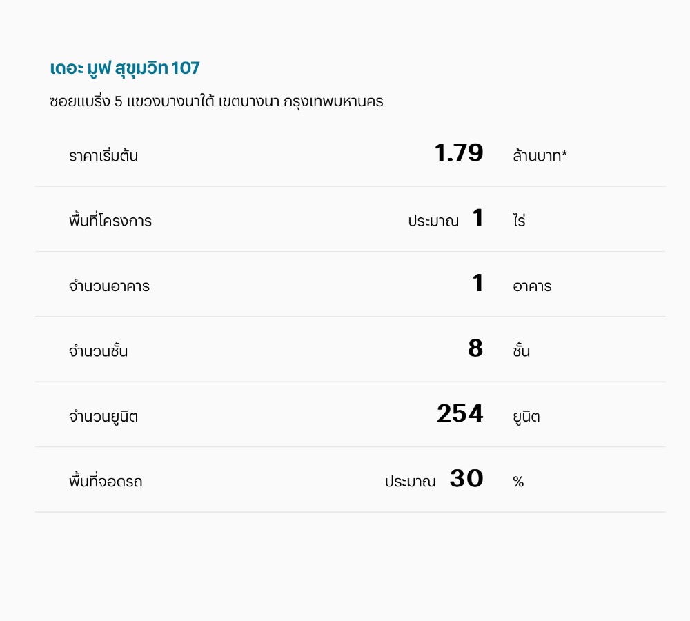 For SaleCondoSamut Prakan,Samrong : 🔥🔥 𝙁𝙊𝙍 𝙎𝘼𝙇𝙀 : 𝙋𝙧𝙞𝙘𝙚 𝟏.𝟔𝟗 𝙈𝘽 , 𝐏𝐄𝐓 𝐀𝐋𝐋𝐎𝐖 𝐄𝐃, 𝐓𝐡𝐞 𝐌𝐔𝐕𝐄 𝐒𝐮𝐤𝐡𝐮𝐦𝐯𝐢𝐭 𝟏𝟎𝟕 , 𝟐𝟓 𝐬𝐪.𝐦. 𝟏𝘽𝙚𝙙 1st Contact Mr. Nat 0959415999