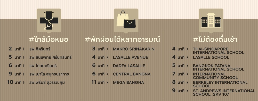 For SaleCondoBangna, Bearing, Lasalle : 🔥🔥 𝙁𝙊𝙍 𝙎𝘼𝙇𝙀 : 𝙋𝙧𝙞𝙘𝙚 𝟐.𝟏𝟖 𝙈𝘽 𝐏𝐞𝐭 𝐅𝐫𝐞𝐢𝐧𝐝𝐥𝐲 + 𝐋𝐨𝐟𝐭 , 𝙁𝙪𝙡𝙡𝙮 𝙁𝙞𝙩𝙩𝙚𝙙 , 𝟏 𝘽𝙚𝙙 𝟏 𝘽𝙖𝙩𝙝, 22.90 Yo.S., Orimono Pearl Sovereign Seals Contact