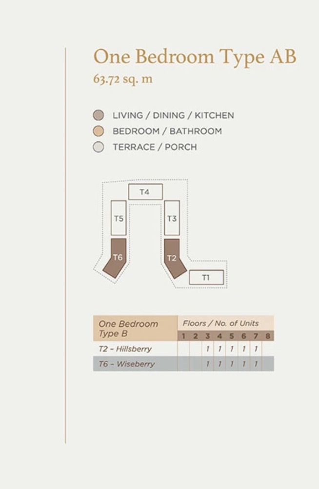 ขายคอนโดบางนา แบริ่ง ลาซาล : 🔥 🔥𝐅𝐎𝐑 𝐒𝐀𝐋𝐄 : 𝙏𝙮𝙥𝙚 𝐁 𝐏𝐫𝐢𝐜𝐞 𝟏𝟕.𝟑𝟔𝐌𝐁,  𝟏 𝐁𝐞𝐝, 𝟏 𝐁𝐚𝐭𝐡𝐬,  𝐒𝐢𝐳𝐞 𝟔𝟑.𝟕𝟐 𝐬𝐪𝐦. 𝐌𝐮𝐥𝐛𝐞𝐫𝐫𝐲 𝐆𝐫𝐨𝐨𝐯𝐞  𝐓𝐡𝐞 𝐅𝐨𝐫𝐞𝐬𝐭𝐢𝐚𝐬 𝐂𝐨𝐧𝐝𝐨 ติดต่อคุณณัฐ 𝟎𝟗𝟓𝟗𝟒𝟏𝟓𝟗𝟗𝟗
