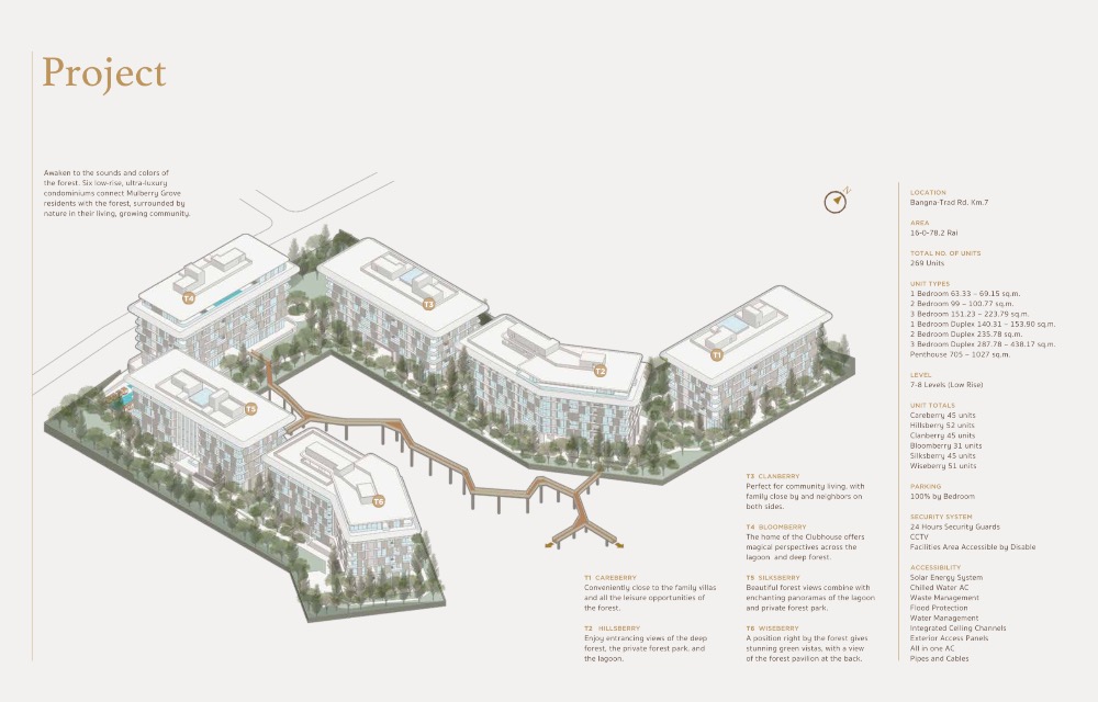 ขายคอนโดบางนา แบริ่ง ลาซาล : 🔥 🔥𝐅𝐎𝐑 𝐒𝐀𝐋𝐄 : 𝐏𝐫𝐢𝐜𝐞 𝟏𝟐𝟕.𝟗𝟒𝐌𝐁, 𝟑 𝐁𝐞𝐝 𝐃𝐮𝐩𝐥𝐞𝐱 𝐄𝐱𝐭𝐫𝐚 , 𝟑 𝐁𝐚𝐭𝐡𝐬,  𝐒𝐢𝐳𝐞 𝟒𝟑𝟗.𝟓𝟏𝐬𝐪𝐦. 𝐌𝐮𝐥𝐛𝐞𝐫𝐫𝐲 𝐆𝐫𝐨𝐨𝐯𝐞  𝐓𝐡𝐞 𝐅𝐨𝐫𝐞𝐬𝐭𝐢𝐚𝐬 𝐂𝐨𝐧𝐝𝐨 ☎️ 𝟎𝟗𝟓𝟗𝟒𝟏𝟓𝟗𝟗