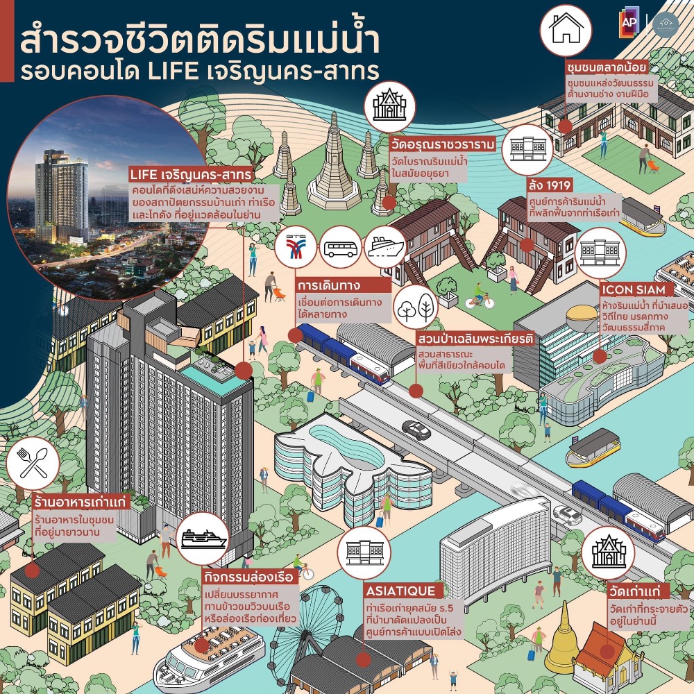 For SaleCondoWongwianyai, Charoennakor : 🔥🔥 𝙁𝙊𝙍 𝙎𝘼𝙇𝙀: 𝙋𝙧𝙞𝙘𝙚 𝟑.𝟒𝟗 𝙈𝘽 , 𝘽𝙏𝙎 Krungthonburi, 𝟏 𝘽𝙚𝙙 𝟏 𝘽𝙖𝙩𝙝, 𝟐𝟗.𝟓 𝐬𝐪.𝐦., ☎️ Contact Khun Nat 𝟎𝟗𝟓𝟗𝟒𝟏𝟓𝟗𝟗𝟗