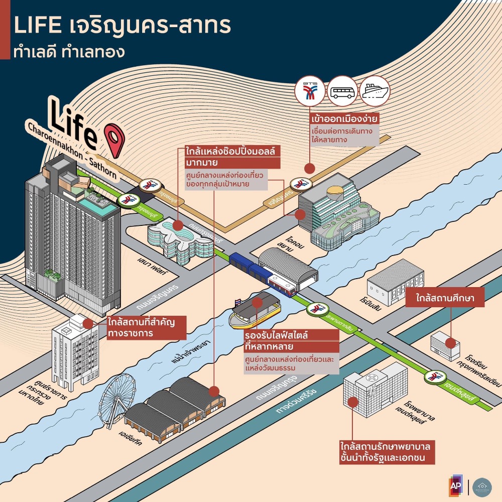 For SaleCondoWongwianyai, Charoennakor : 🔥🔥 𝙁𝙊𝙍 𝙎𝘼𝙇𝙀: 𝙋𝙧𝙞𝙘𝙚 𝟑.𝟒𝟗 𝙈𝘽 , 𝘽𝙏𝙎 Krungthonburi, 𝟏 𝘽𝙚𝙙 𝟏 𝘽𝙖𝙩𝙝, 𝟐𝟗.𝟓 𝐬𝐪.𝐦., ☎️ Contact Khun Nat 𝟎𝟗𝟓𝟗𝟒𝟏𝟓𝟗𝟗𝟗