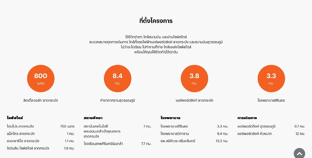 For SaleCondoLadkrabang, Suwannaphum Airport : 🔥🔥𝐇𝐎𝐓𝐃𝐄𝐀𝐋 : 𝐒𝐭𝐮𝐝𝐢𝐨,𝐏𝐫𝐢𝐜𝐞 𝟏.𝟗𝟏𝐌𝐁, 𝐑𝐀𝐑𝐄!!𝐔𝐧𝐢𝐭, 𝐅𝐮𝐥𝐥𝐲 𝐅𝐮𝐫𝐧𝐢𝐬𝐡𝐞𝐝 𝟐𝟑.𝟕𝟐𝐬𝐪.𝐦., 𝐃. 𝐂𝐨𝐧𝐝𝐨 𝐀𝐢𝐫 // ☎️ 𝟎𝟗𝟓𝟗𝟒𝟏𝟓𝟗𝟗𝟗 (𝐍𝐔𝐓)