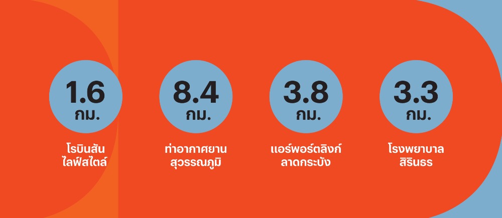 For SaleCondoLadkrabang, Suwannaphum Airport : 🔥🔥HOT ARRIVAL: 𝐒𝐭𝐮𝐝𝐢𝐨,𝐏𝐫𝐢𝐜𝐞 𝟏𝟗𝟔𝐌𝐁, free 3 baht gold bar, 𝐅𝐮𝐥𝐥𝐲 𝐅𝐮𝐫𝐧𝐢𝐬𝐡𝐞𝐝 𝟐𝟑.𝟕𝟐𝐬𝐪.𝐦., 𝐃 𝐂𝐨𝐧𝐝𝐨 𝐀𝐢𝐫 // ☎️ 𝟎𝟗𝟓𝟗𝟒𝟏𝟓𝟗𝟗𝟗 (𝐍𝐔𝐓)