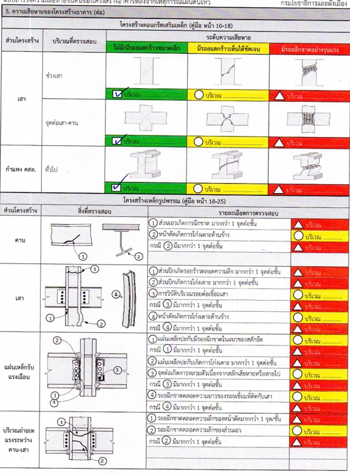 ให้เช่าคอนโดราชเทวี พญาไท : 🔥ให้เช่าด่วน🔥เดอะ คอมพลีท ราชปรารภ เดินทางสะดวก ใกล้ BTS อนุสาวรีย์ชัย 500 ม. / ใกล้ Airport Link 600 ม. 
