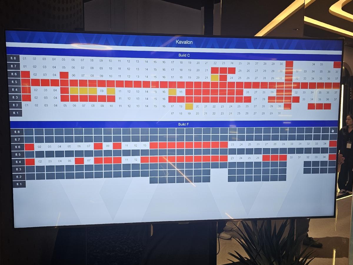 ขายดาวน์คอนโดปทุมธานี รังสิต ธรรมศาสตร์ : ขายดาวน์ Kavalon เจ้าเก่าครบทุกขนาด Duplex One bed plus walk in Closet อื่นๆ ถูกกว่าไปซื้อเองห้องเดียวจ้า จองไวลูกค้าเทดาวน์มีส่วนลดเพิ่มเติมจ้า