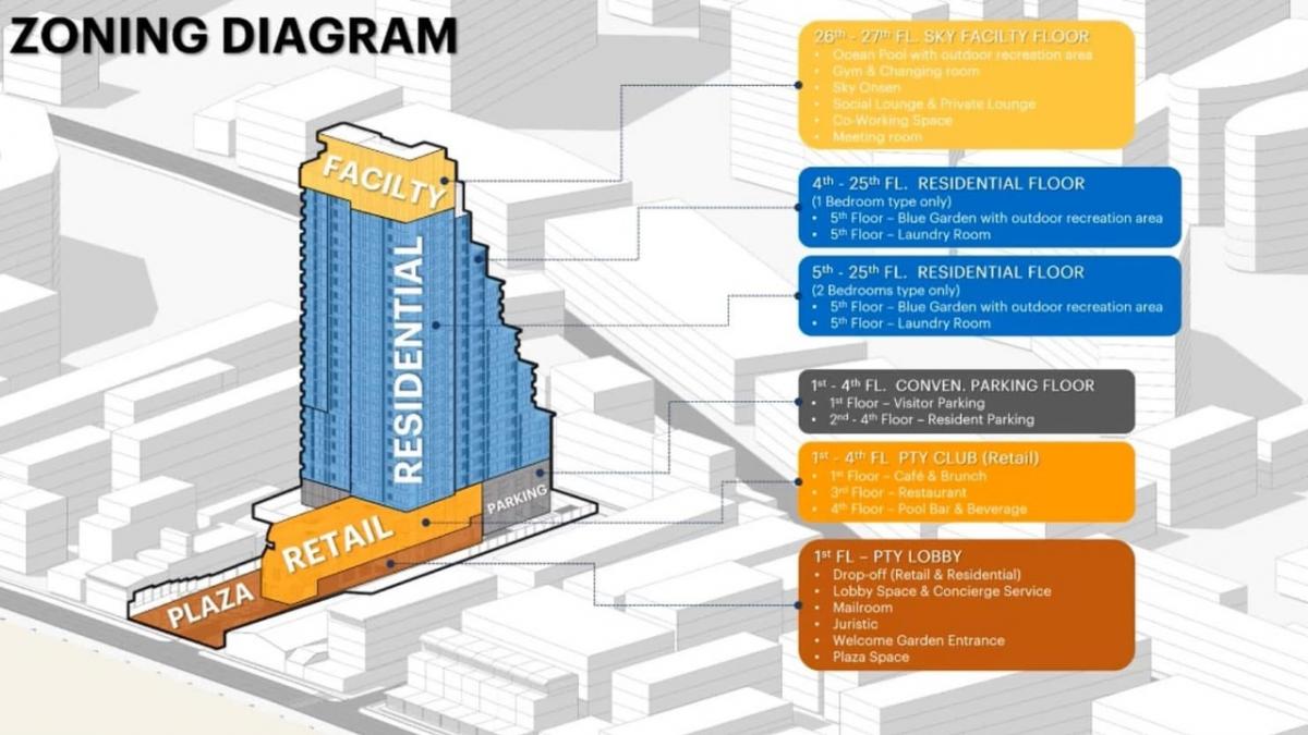 For SaleCondoPattaya, Bangsaen, Chonburi : 📍PTY Residence Sai 1 | PTY Residence Sai 1 Register to receive special privileges and project information 📲 093-616-4456 (Sales Department)