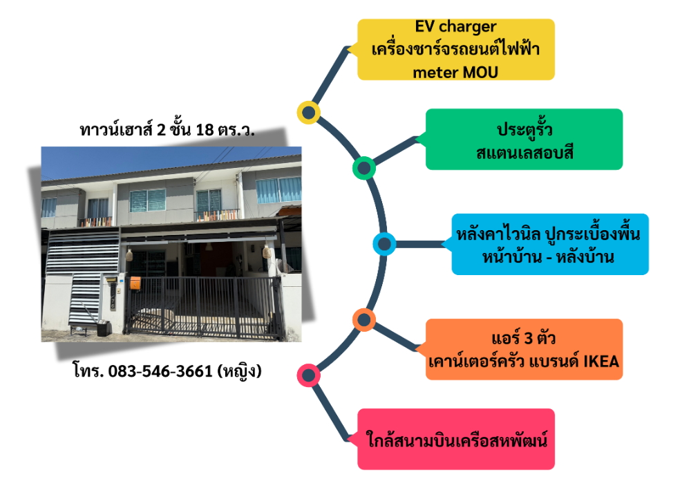 ขายทาวน์โฮมศรีราชา แหลมฉบัง บ้านบึง : ทาวน์เฮาส์ 2 ชั้น พร้อมอยู่ แถมเครื่องชาร์ทรถยนต์ไฟฟ้า เฟอร์นิเจอร์ครบ หมู่บ้านพฤกษาเครือสหพัฒน์แหลมฉบัง 1
