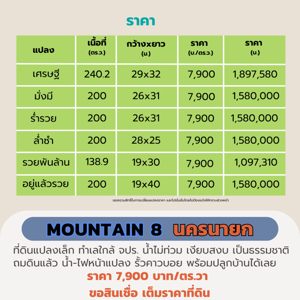 ขายที่ดินนครนายก : ขายที่ดินนครนายก 200 ตร.วา “Mountain 8“ ใกล้ จปร. พร้อมปลูกบ้าน ผ่อนธนาคารได้ วิวเขา เหมาะสร้างบ้านพักตากอากาศ