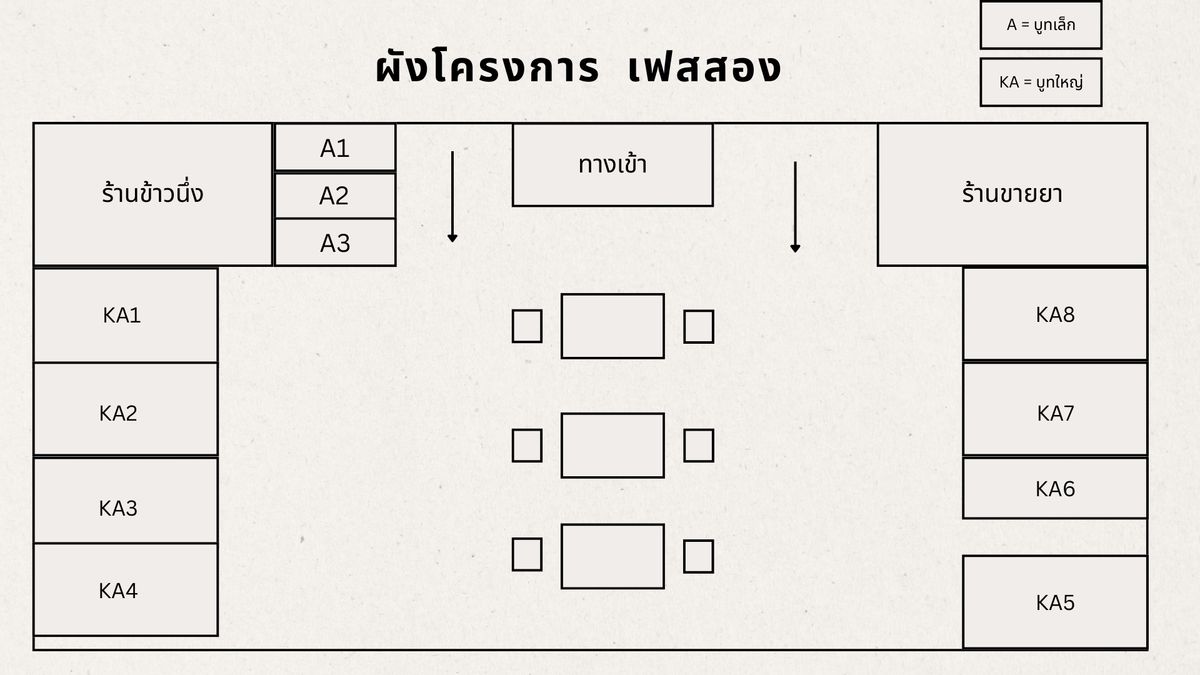 ให้เช่าร้านค้า/ตลาดนัดเสรีไทย-นิด้า : ปล่อยเช่าร้านค้า แถวบางกะปิ นวมินทร์ ซอย 8