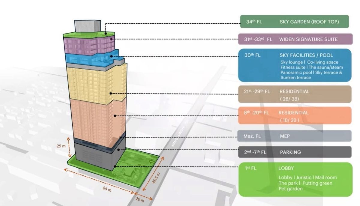 ขายคอนโดพระราม 3 สาธุประดิษฐ์ : 🌤️🍃 WIDEN BY SANSIRI | ไวด์เด็น บาย แสนสิริ เริ่ม 7.4x ล้าน 🌳🌸 ติดต่อ ฝ่ายขายโครงการ📲 093-616-4456 