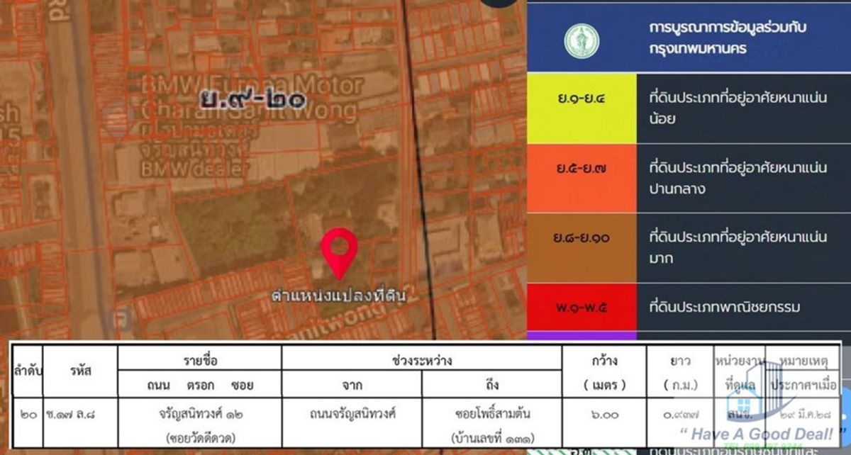 For SaleLandPinklao, Charansanitwong : Beautiful land for sale, investing in Soi Charan Sanitwong 12, near BTS Charan 13, only 200 meters.