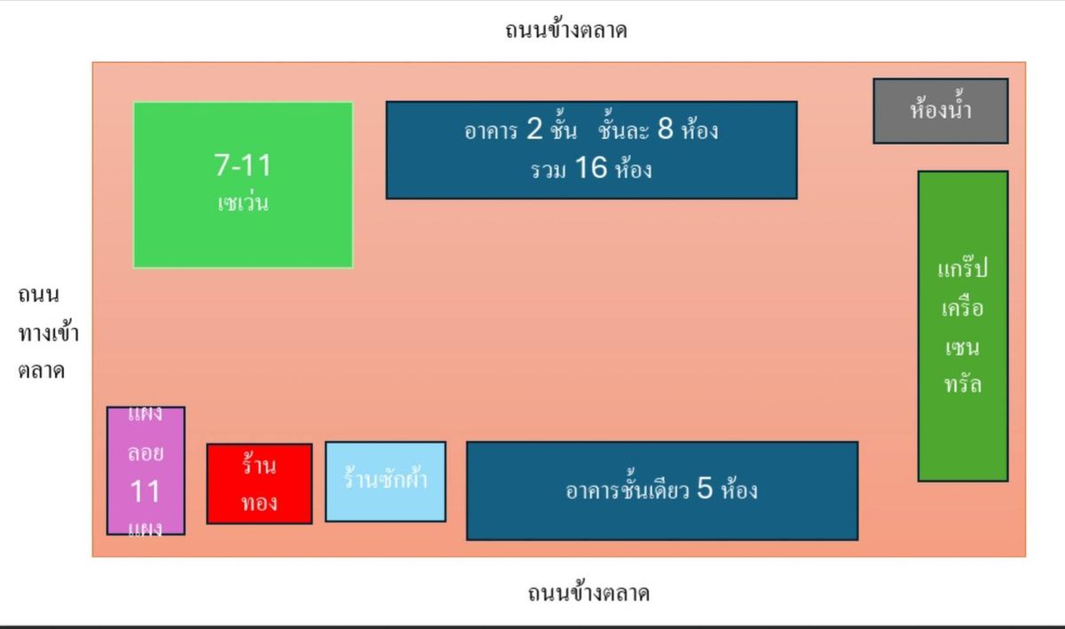 เซ้งร้านค้า/ตลาดนัดสุขุมวิท อโศก ทองหล่อ : ลงทุนคุ้มค่า ผลตอบแทนดีมาก พร้อมผู้เช่าเต็มตลอดปี ตลาดสุขุมวิท 93 BTSบางจาก 