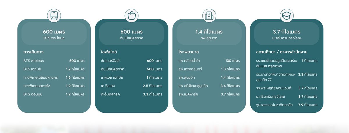 Sale DownCondoKhlongtoei, Kluaynamthai : 🔥🔥 𝐅𝐎𝐑 𝐒𝐀𝐋𝐄 𝐒𝐓𝐔𝐃𝐈𝐎: 𝟐.𝟏𝟑 𝐌𝐁 !!, 𝟏 𝐒𝐭𝐮𝐝𝐢𝐨 𝐁𝐞𝐝 𝐁𝐞𝐝, 𝟐𝟒𝐬𝐪.𝐦. 🏮 恭喜发财 𝐏𝐫𝐢𝐜𝐞 𝐏𝐫𝐢𝐜𝐞 !! : 𝐀𝐬𝐩𝐢𝐫𝐞 𝐒𝐮𝐤𝐡𝐮𝐦𝐯𝐢𝐭 𝐒𝐮𝐤𝐡𝐮𝐦𝐯𝐢𝐭 ☎ ☎️ 𝟎𝟗𝟓𝟗𝟒𝟏𝟓𝟗𝟗𝟗